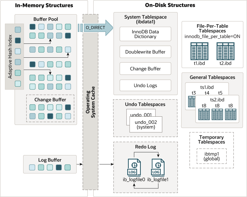 MySQL 5.7版本