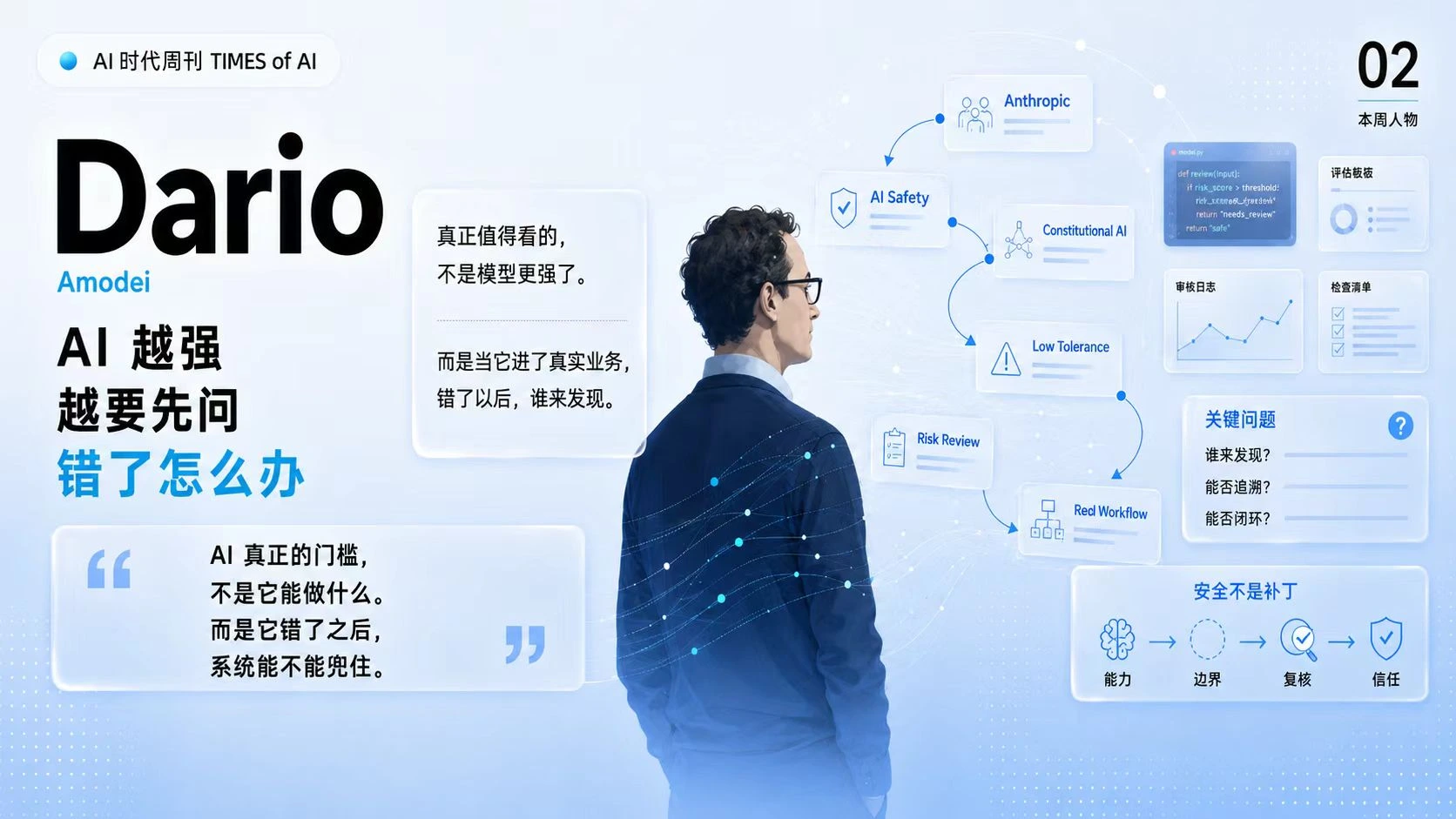 Claude背后的Dario Amodei：AI越强，越要先问错了怎么办