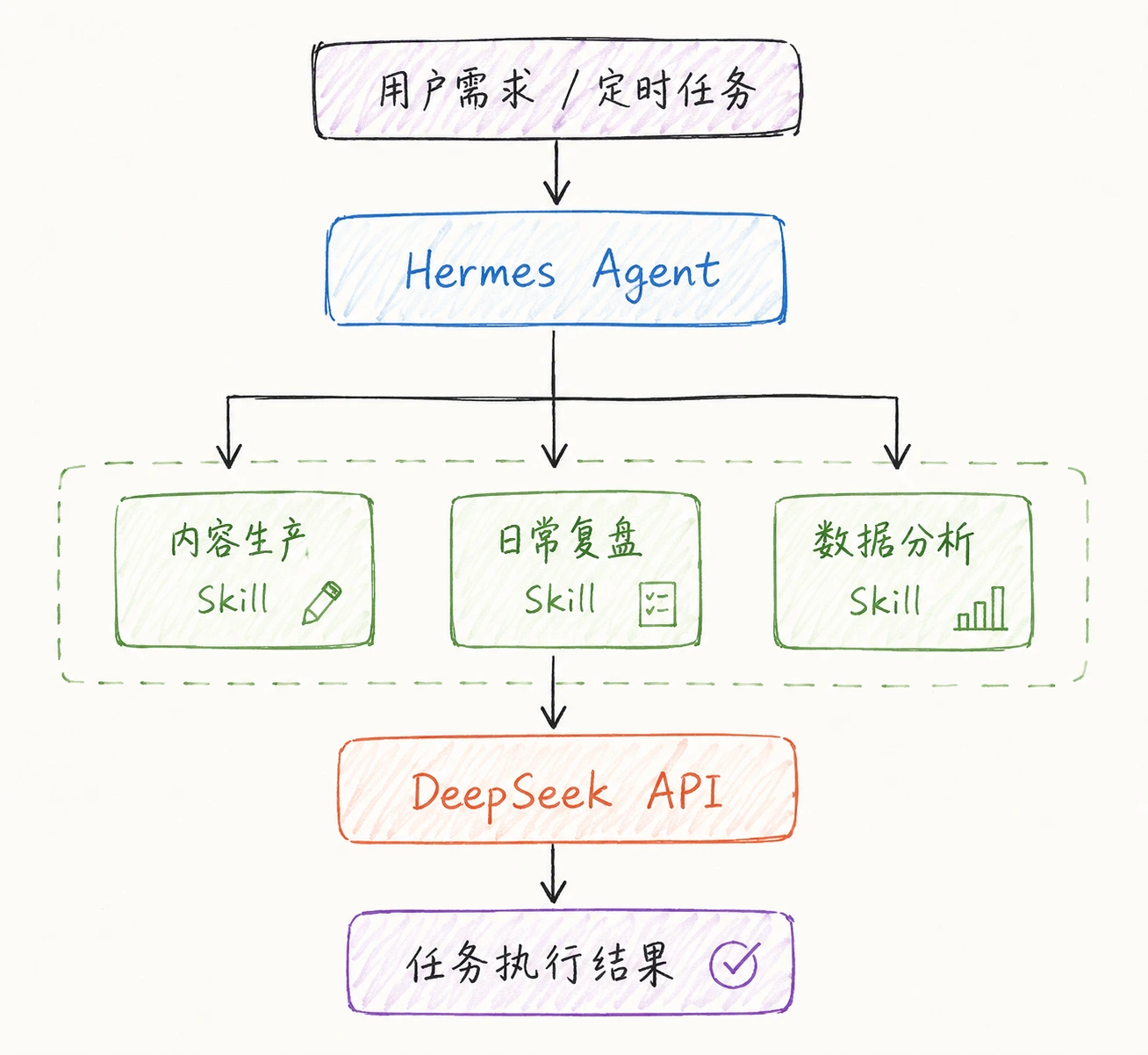 框架设计.png